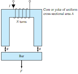 1491_Obtain an expression for the total pulling force on the bar.png